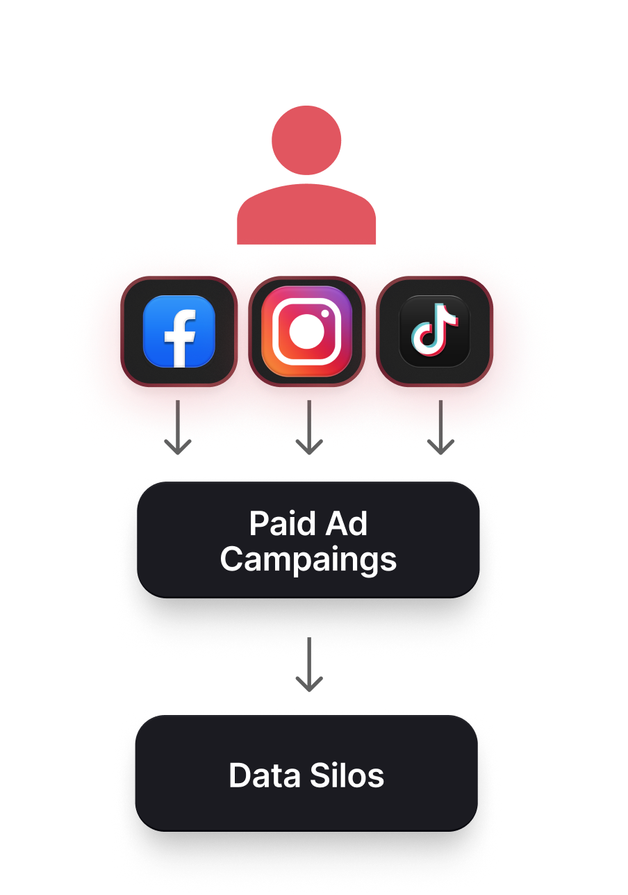 Traditional Agency